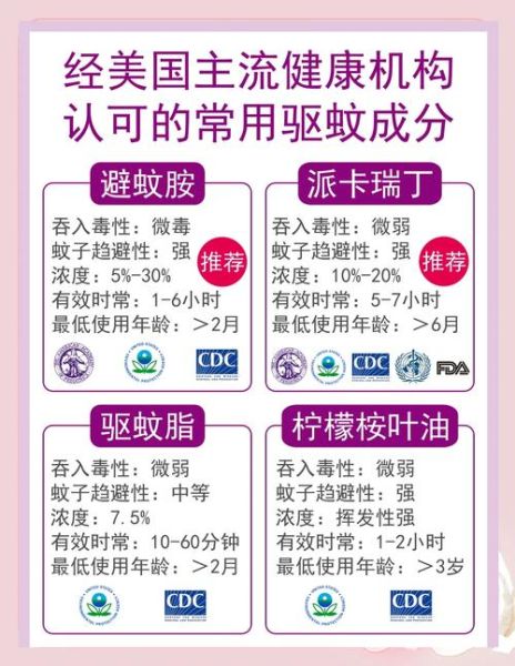 孕妇能用驱蚊液吗_孕期驱蚊安全指南-第1张图片-星辰妙记