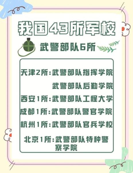 国防大学在哪里_国防大学具体地址-第3张图片-星辰妙记