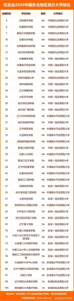 东北大学全国排名第几_2024最新排名解析-第3张图片-星辰妙记