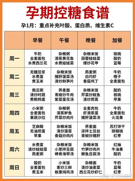 孕妇降血糖的最佳方法_孕期血糖高吃什么好-第3张图片-星辰妙记