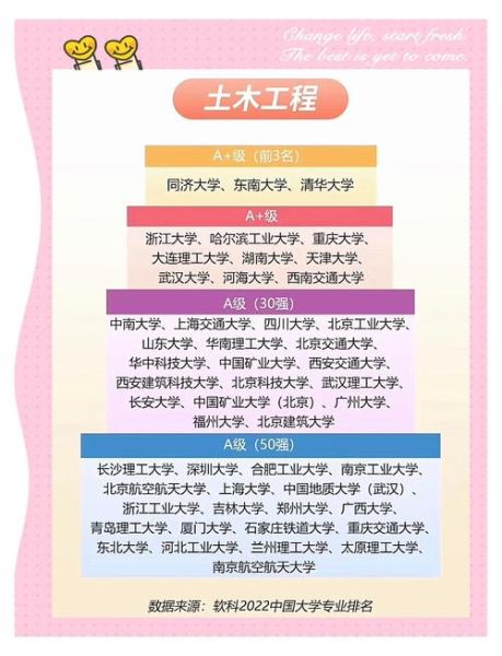 郑州大学土木工程学院怎么样_就业前景如何-第3张图片-星辰妙记