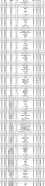 西南大学录取分数线_历年变化趋势-第1张图片-星辰妙记