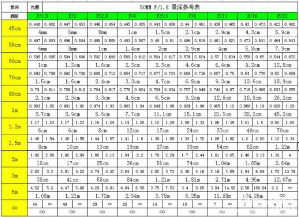 定焦镜头景深怎么算_定焦镜头景深表怎么看-第1张图片-星辰妙记