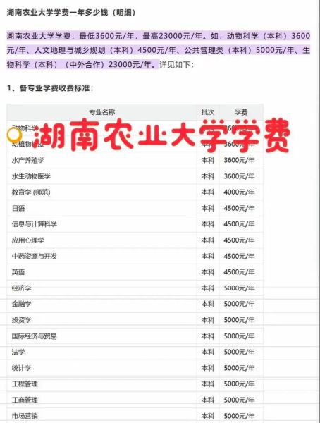 湖南农业大学东方科技学院怎么样_湖南农业大学东方科技学院学费-第2张图片-星辰妙记