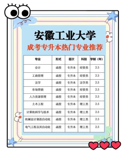安徽工业大学继续教育学院怎么样_报名条件-第1张图片-星辰妙记