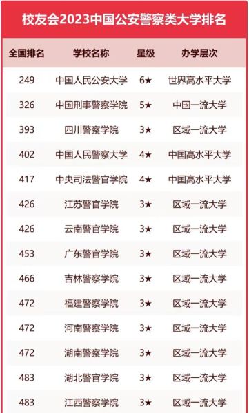 中国公安大学怎么样_毕业去向有哪些-第2张图片-星辰妙记