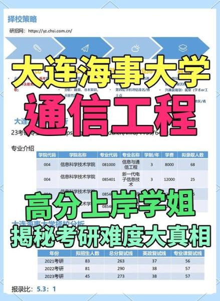 大连海事大学就业怎么样_大连海事大学就业方向-第3张图片-星辰妙记