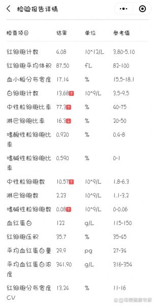 孕妇白细胞偏高怎么办_对胎儿有影响吗-第1张图片-星辰妙记