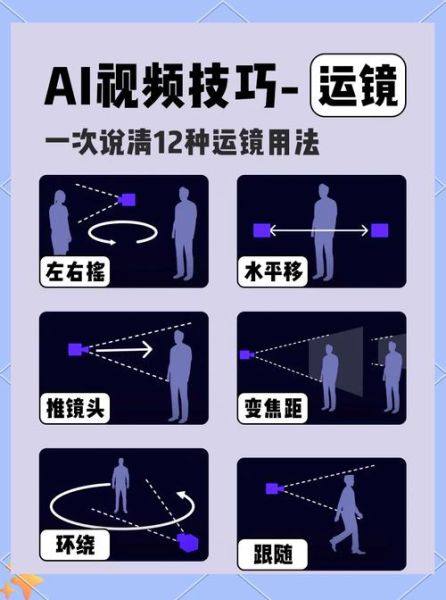 镜头怎么摇_运镜技巧有哪些-第1张图片-星辰妙记 镜头怎么摇_运镜技巧有哪些-第1张图片-星辰妙记