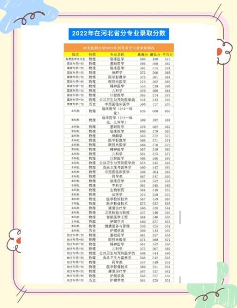 石家庄医科大学怎么样_石家庄医科大学录取分数线-第2张图片-星辰妙记