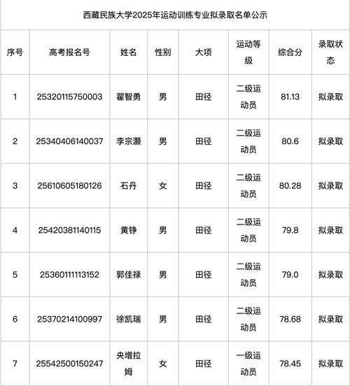 西藏民族大学怎么样_西藏民族大学录取分数线-第1张图片-星辰妙记