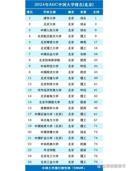 北京大学排名_2024年最新榜单-第1张图片-星辰妙记