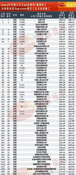 北京大学排名_2024年最新榜单-第3张图片-星辰妙记