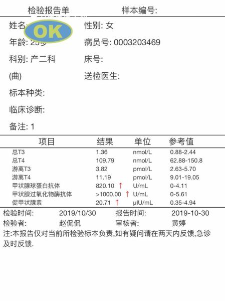 孕妇tsh正常值范围_孕期甲减怎么办-第3张图片-星辰妙记