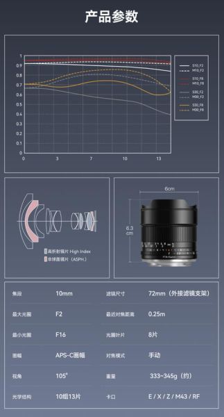 室内镜头怎么拍_室内镜头参数怎么调-第1张图片-星辰妙记 室内镜头怎么拍_室内镜头参数怎么调-第1张图片-星辰妙记