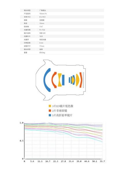 AS镜头是什么_AS镜头和全画幅区别-第2张图片-星辰妙记