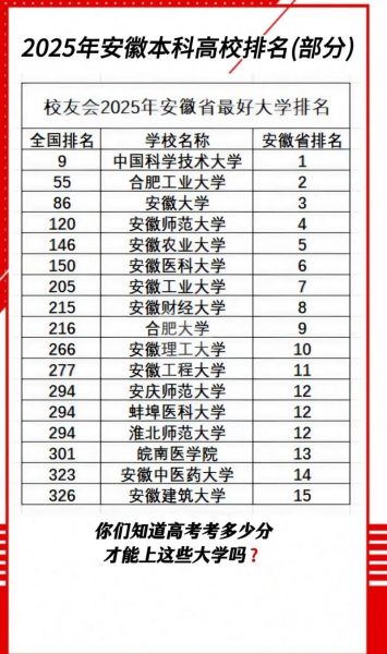 安徽大学是211吗_安徽大学211含金量-第3张图片-星辰妙记