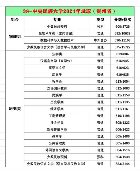 中央民族大学怎么样_中央民族大学录取分数线-第1张图片-星辰妙记