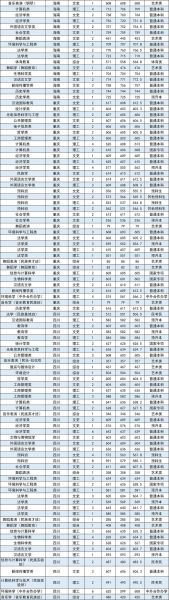 中央民族大学怎么样_中央民族大学录取分数线-第2张图片-星辰妙记