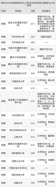 浙江大学光电科学与工程学院怎么样_就业前景如何-第3张图片-星辰妙记