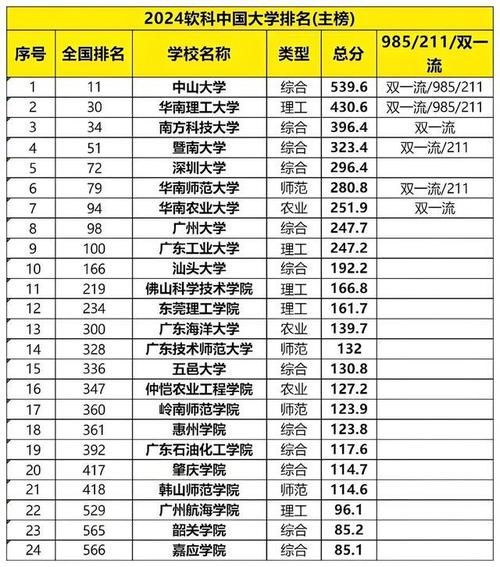 广州大学是211吗_广州大学属于什么档次-第3张图片-星辰妙记