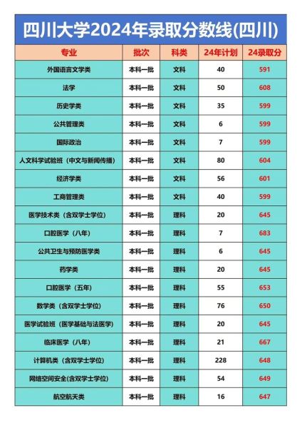 四川财经大学怎么样_四川财经大学录取分数线-第1张图片-星辰妙记