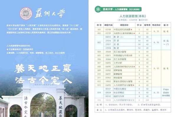 苏州大学社会学院怎么样_就业前景如何-第3张图片-星辰妙记 苏州大学社会学院怎么样_就业前景如何-第3张图片-星辰妙记