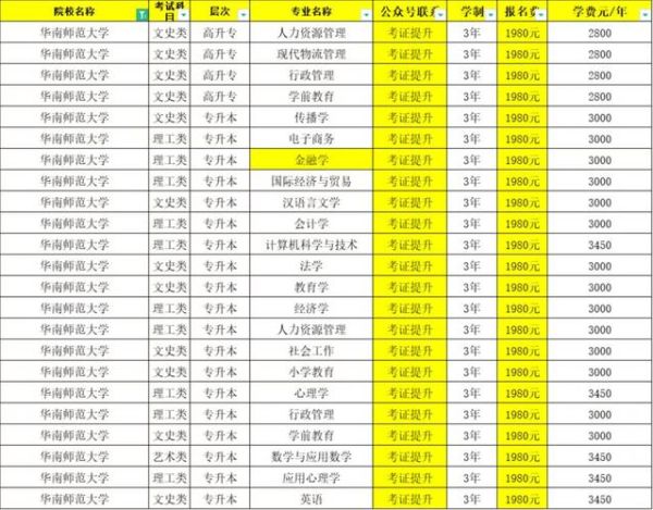 华南师范大学心理学院怎么样_就业方向有哪些-第2张图片-星辰妙记
