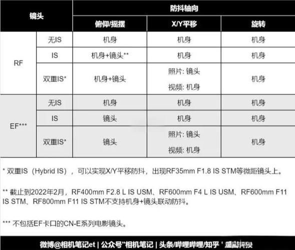 机身防抖和镜头防抖哪个好_区别在哪-第2张图片-星辰妙记