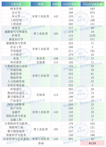 西南财经大学录取分数线_历年变化趋势-第3张图片-星辰妙记