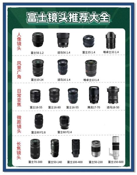 镜头价格为什么差别这么大_如何选性价比镜头-第1张图片-星辰妙记