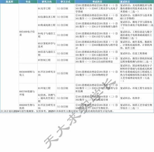 天津大学怎么样_天津大学优势专业有哪些-第3张图片-星辰妙记
