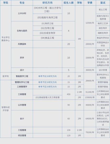 天津大学怎么样_天津大学优势专业有哪些-第1张图片-星辰妙记