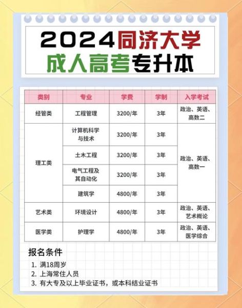 同济大学招生专业有哪些_如何报考同济大学-第2张图片-星辰妙记