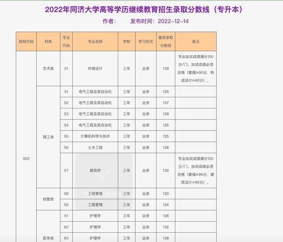 同济大学招生专业有哪些_如何报考同济大学-第1张图片-星辰妙记