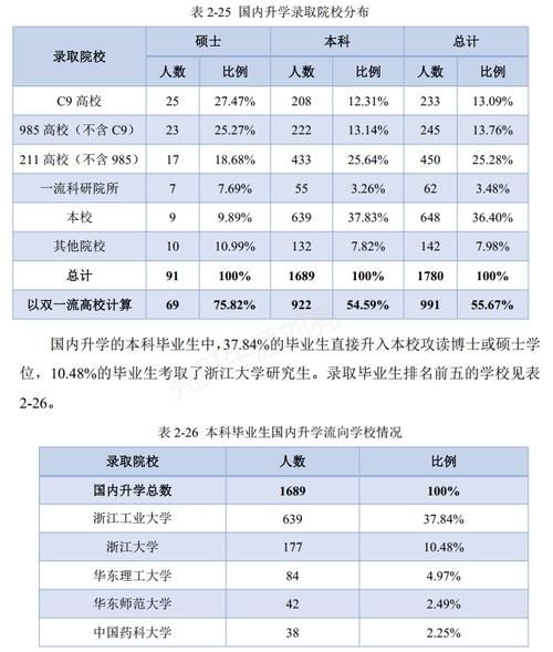 浙江工业大学全国排名_就业前景如何-第1张图片-星辰妙记