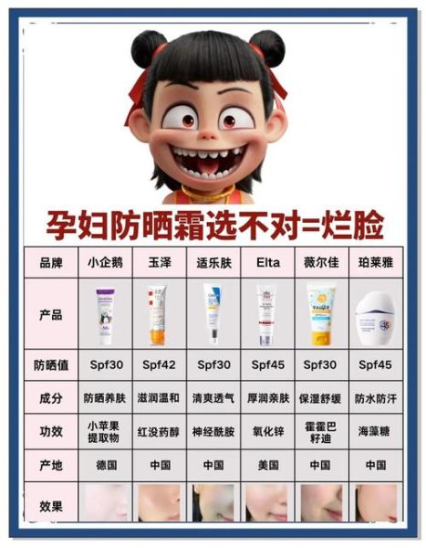 孕妇防晒霜哪个牌子好_孕妇防晒霜安全成分有哪些-第1张图片-星辰妙记