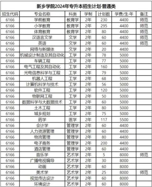 河南新乡有哪些大学_新乡本科专科院校名单-第2张图片-星辰妙记