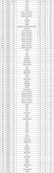 贵州财经大学是几本_贵州财经大学录取分数线-第1张图片-星辰妙记 贵州财经大学是几本_贵州财经大学录取分数线-第1张图片-星辰妙记