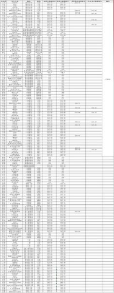 云南民族大学录取分数线_2024年是多少-第1张图片-星辰妙记