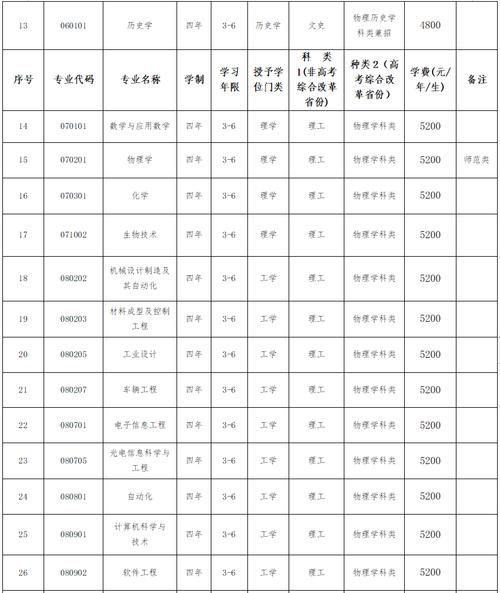 大连大学是几本_大连大学属于什么批次-第3张图片-星辰妙记