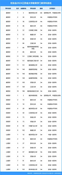江苏大学排行榜_江苏大学全国排名多少-第3张图片-星辰妙记