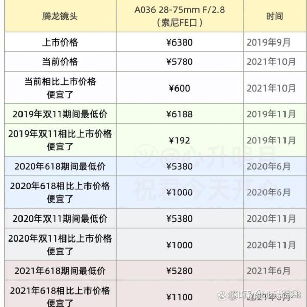 tamron镜头报价哪里查_tamron镜头价格表2024-第2张图片-星辰妙记