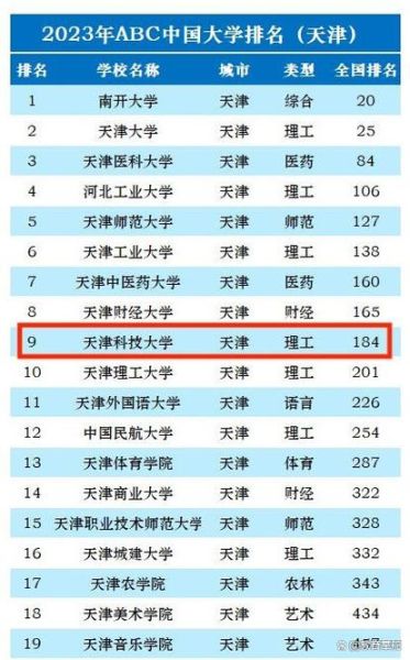 天津科技大学排名怎么样_天津科技大学全国排名多少-第2张图片-星辰妙记