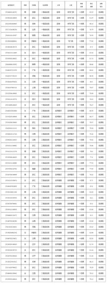 杭州师范大学全国排名_报考热度-第2张图片-星辰妙记