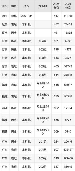 山西师范大学本科招生网_2024年录取分数线是多少-第1张图片-星辰妙记