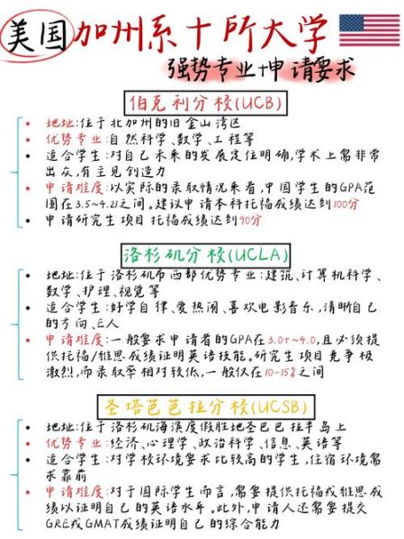 州大学申请条件_州大学学费多少钱-第3张图片-星辰妙记