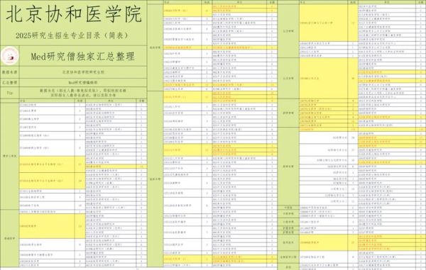 中国协和医科大学招生条件_中国协和医科大学录取分数线-第2张图片-星辰妙记