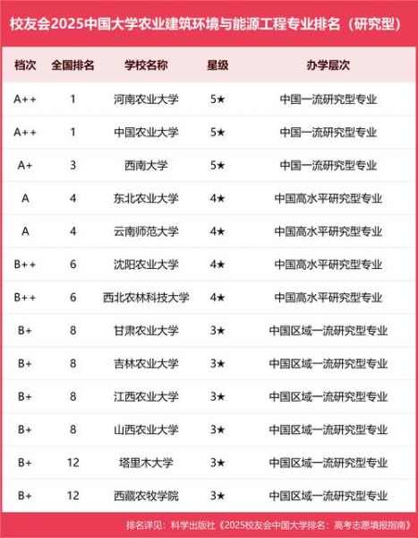 河南省农业大学怎么样_河南省农业大学专业排名-第2张图片-星辰妙记
