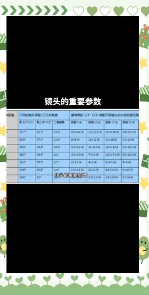 光圈值是什么_如何根据光圈值选镜头-第2张图片-星辰妙记